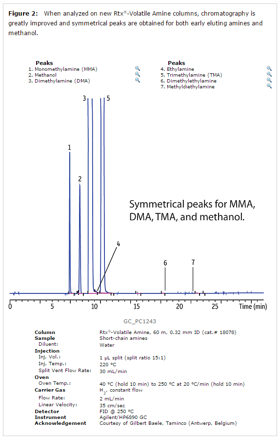 figure2