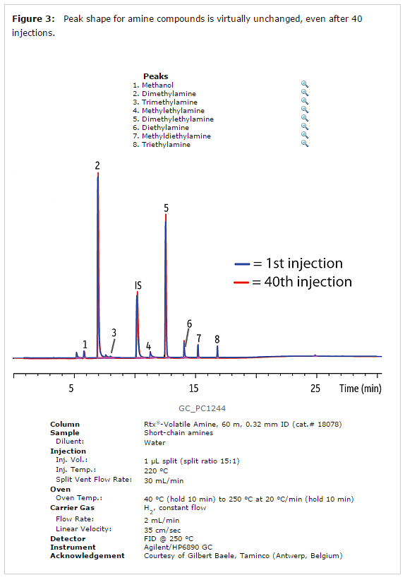 figure3