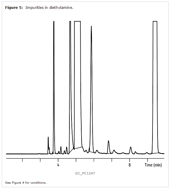 figure5