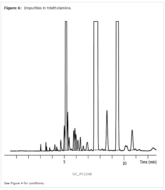 figure6