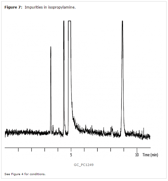 figure7