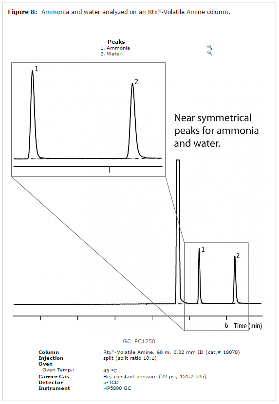 figure8