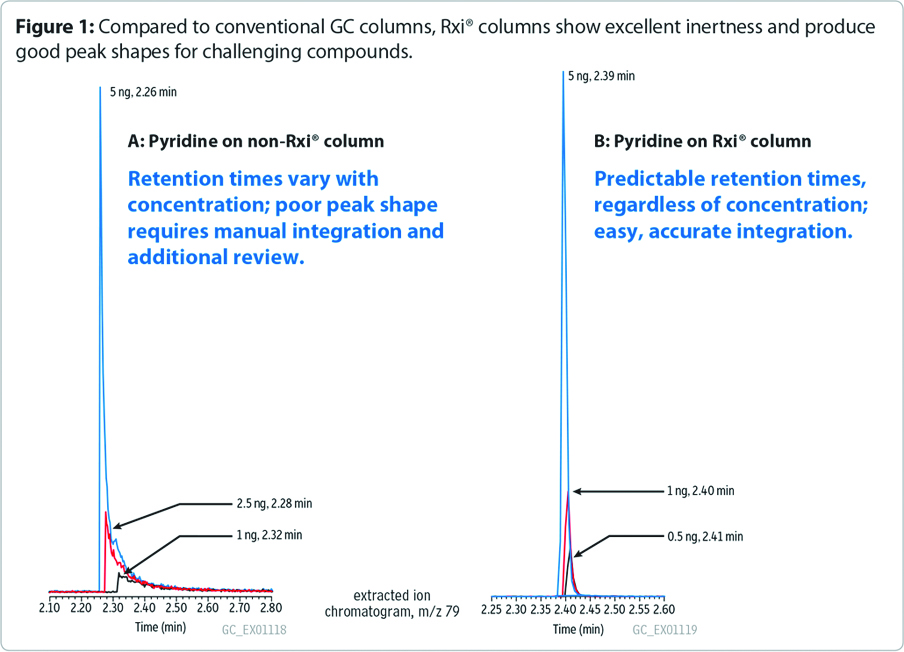 figure1