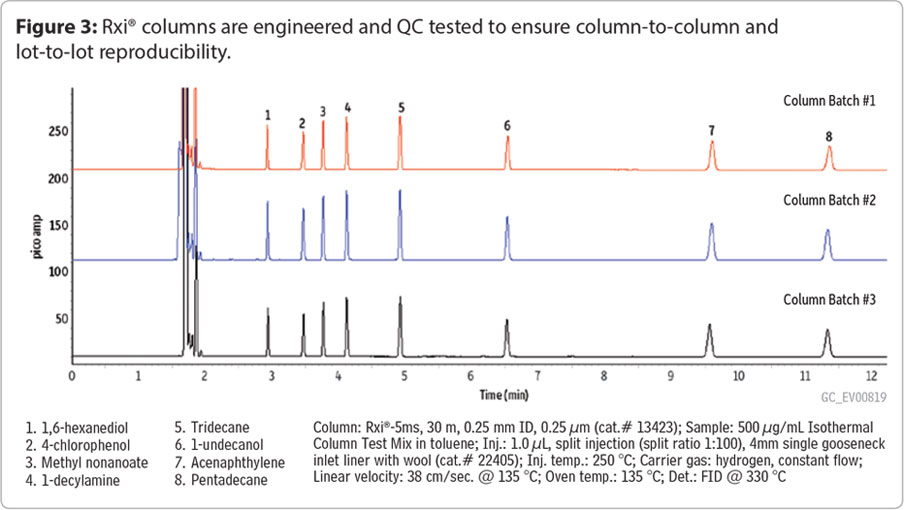 figure3