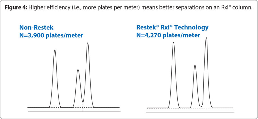 figure4