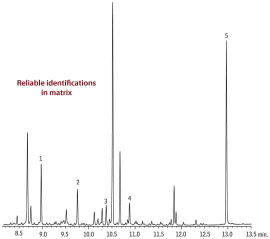 Melamine and related compounds