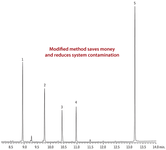 Melamine and related compounds