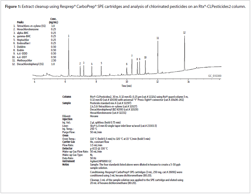 GC-ECD-figure1