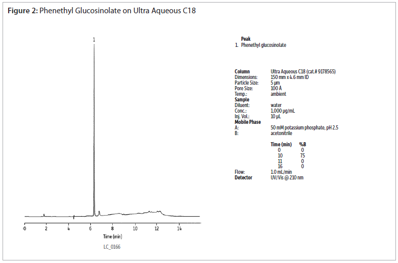 fff-figure2