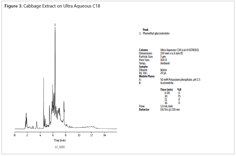 fff-figure3