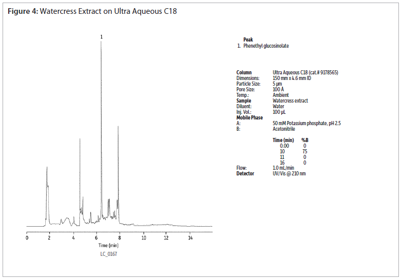 figure4