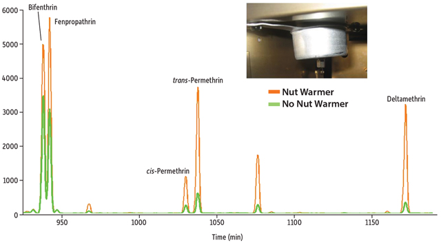 Nut-warmer2